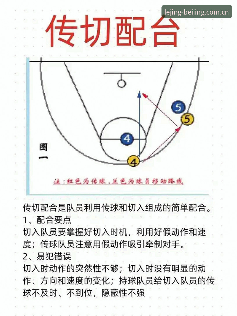 7个技巧，让篮球数据坐标北京的全新入口成为你的赛程利器