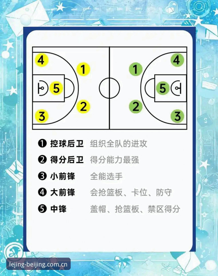 篮球数据坐标北京的全新入口教程详解